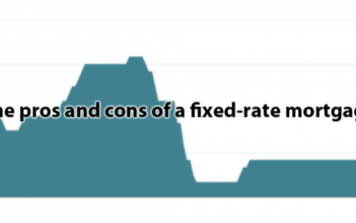 The pros and cons of a fixed-rate mortgage