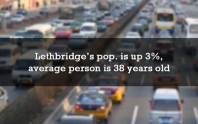 Lethbridge’s pop. is up 3%, average person is 38 years old